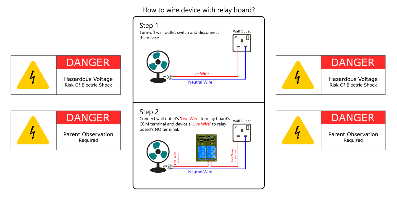 Smart Home Automation Powered by Raspberry Pi 2 & Windows 10 IoT