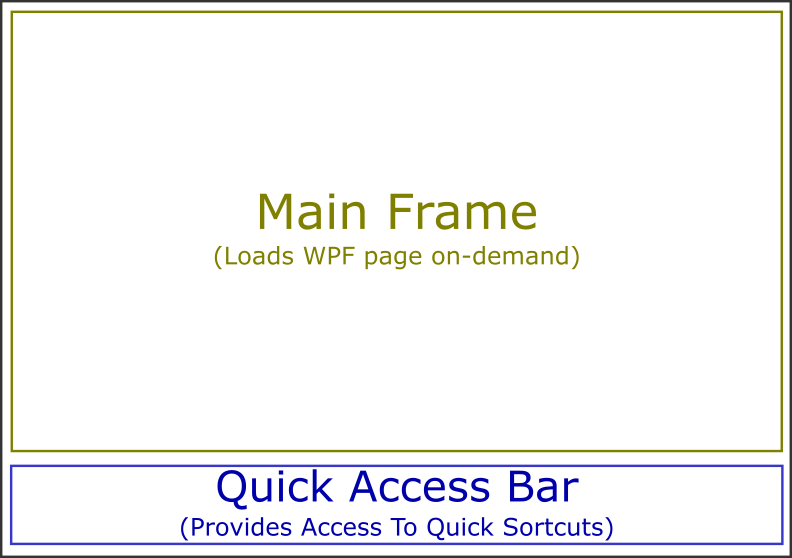 Smart Home Automation Powered by Raspberry Pi 2 & Windows 10 IoT