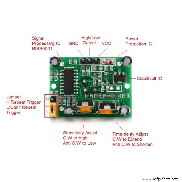 Smart Home Automation Powered by Raspberry Pi 2 & Windows 10 IoT