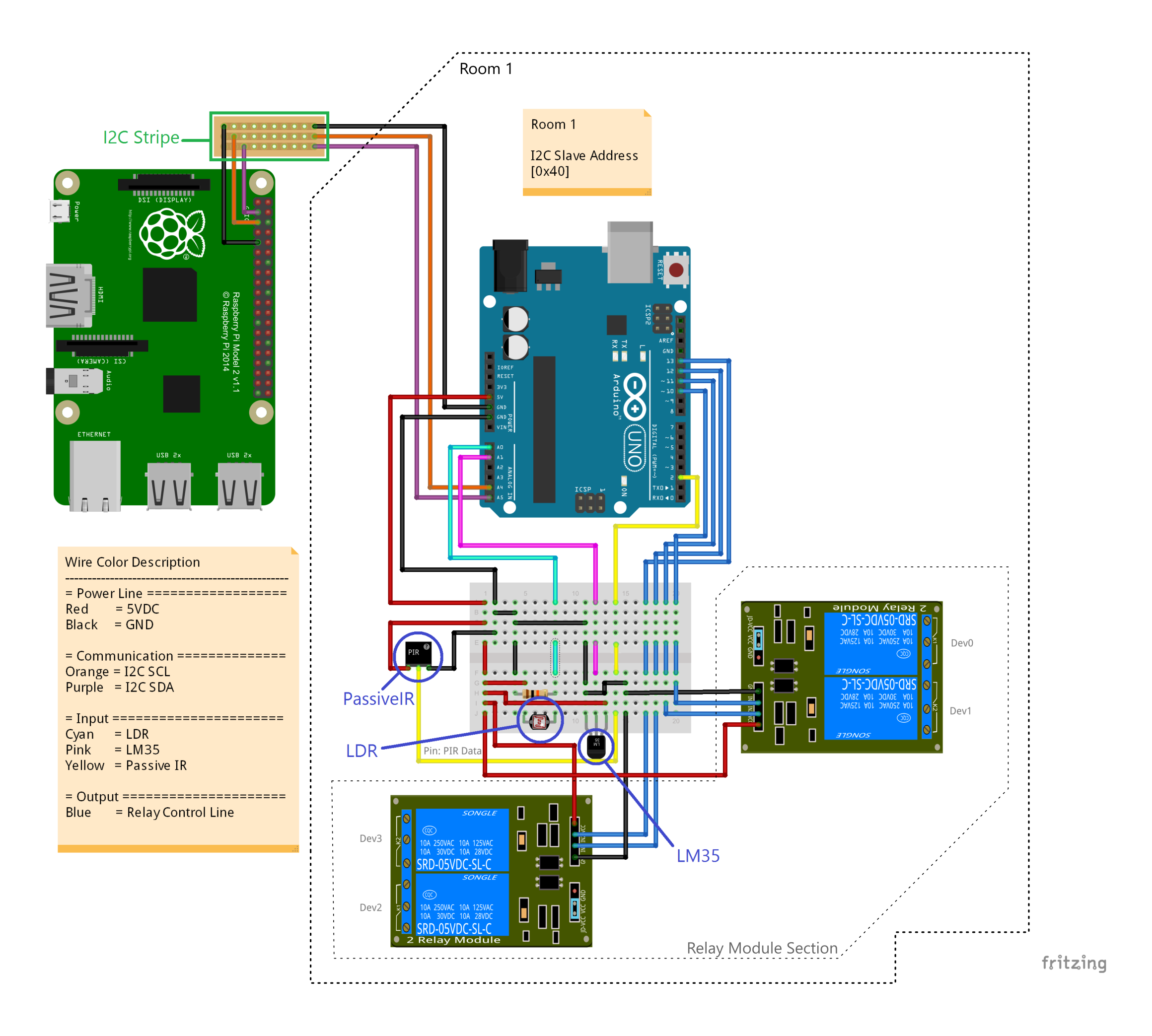 Smart Home Automation Powered by Raspberry Pi 2 & Windows 10 IoT