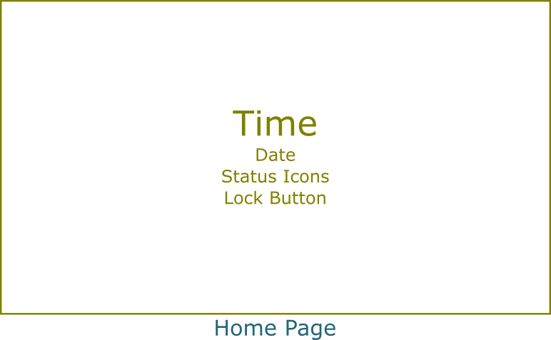 Smart Home Automation Powered by Raspberry Pi 2 & Windows 10 IoT