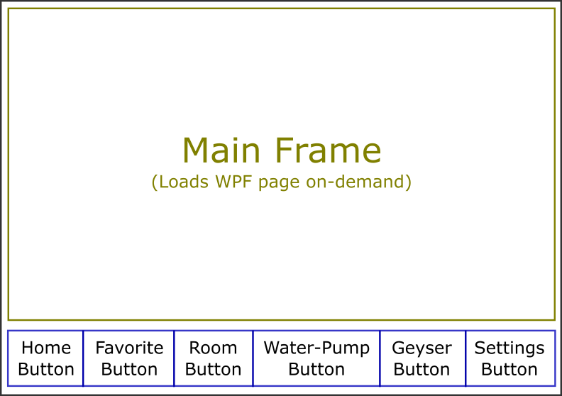 Smart Home Automation Powered by Raspberry Pi 2 & Windows 10 IoT