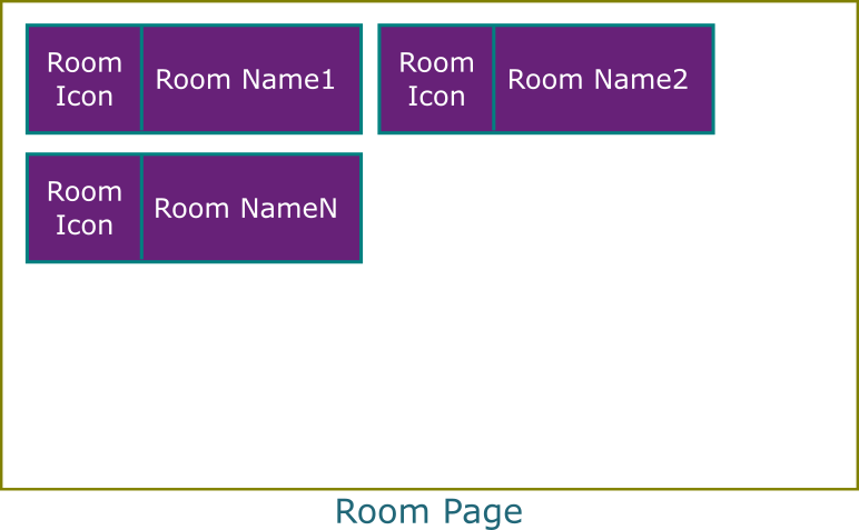 Smart Home Automation Powered by Raspberry Pi 2 & Windows 10 IoT