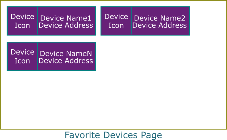 Smart Home Automation Powered by Raspberry Pi 2 & Windows 10 IoT