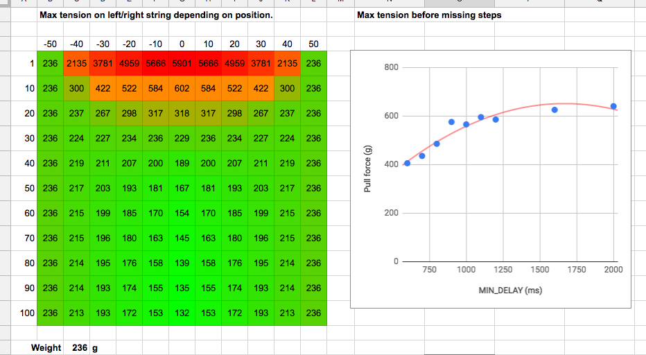Build Your Own $15 Wall Plotter: Affordable DIY with Arduino