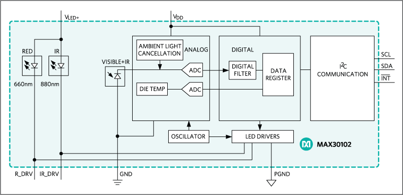 Precise Heart Rate & SpO₂ Monitoring with MAX30102 Pulse Oximeter on Arduino