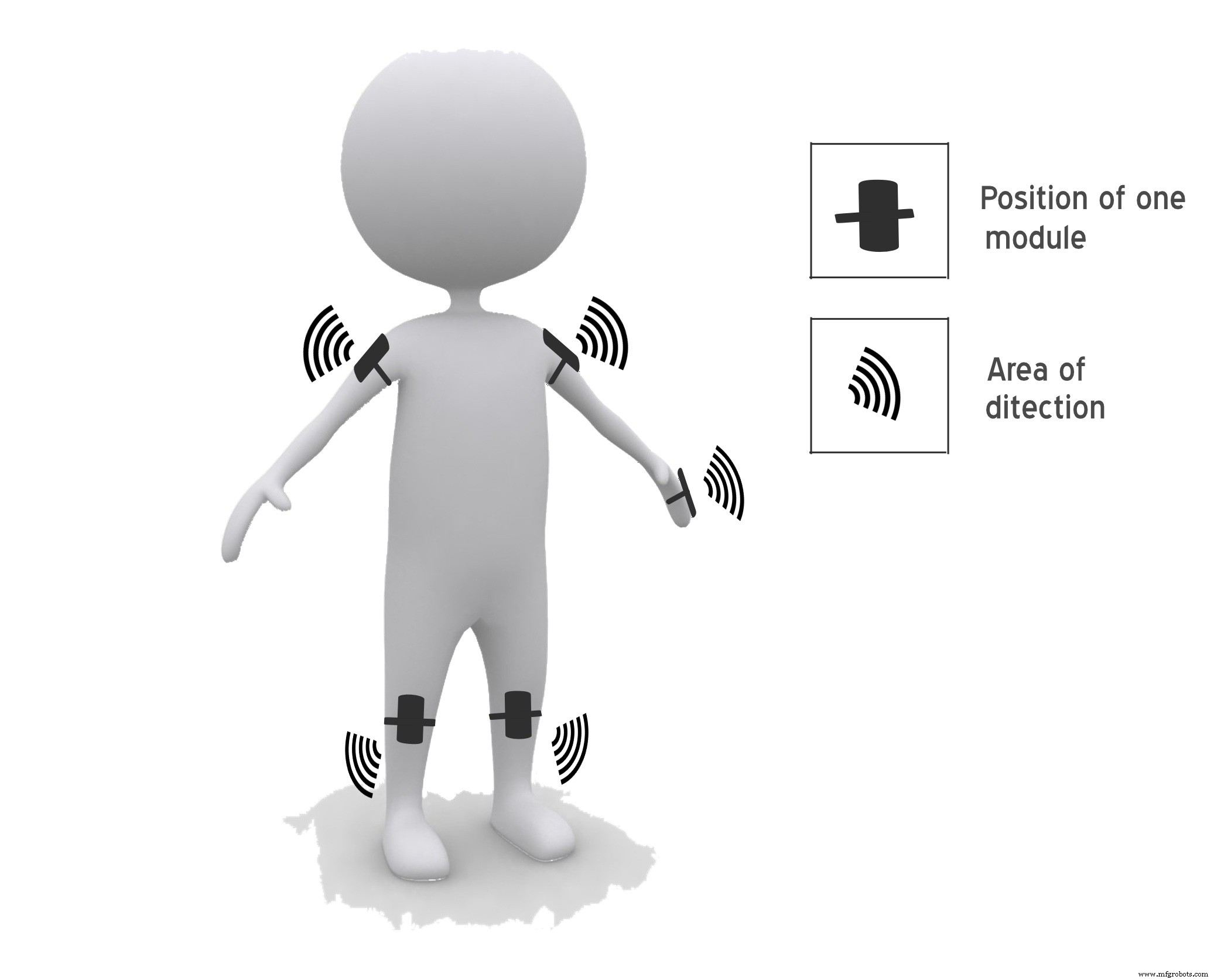 Arduino-Powered Third Eye: An Assistive Vision Device for the Blind