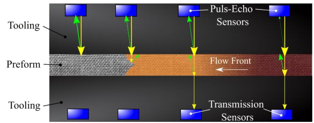 Optimizing Composite Manufacturing: Custom Ultrasonic Sensors for Process Control