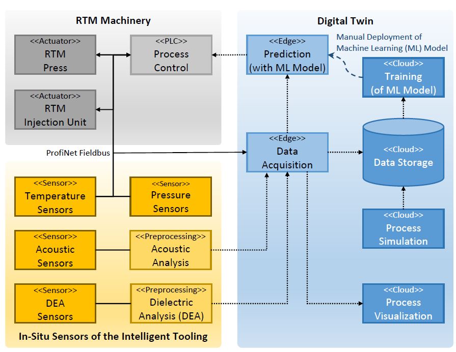 Optimizing Composite Manufacturing: Custom Ultrasonic Sensors for Process Control