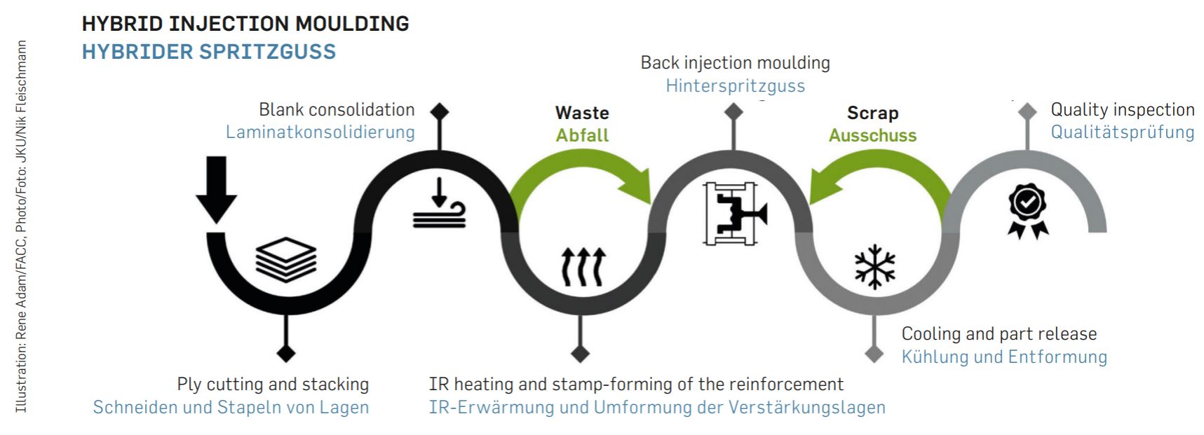 FACC Accelerates Next-Gen Aerostructure Sustainability with Fast-Cure Prepregs, Thermoplastics, and Bio-Based Composites