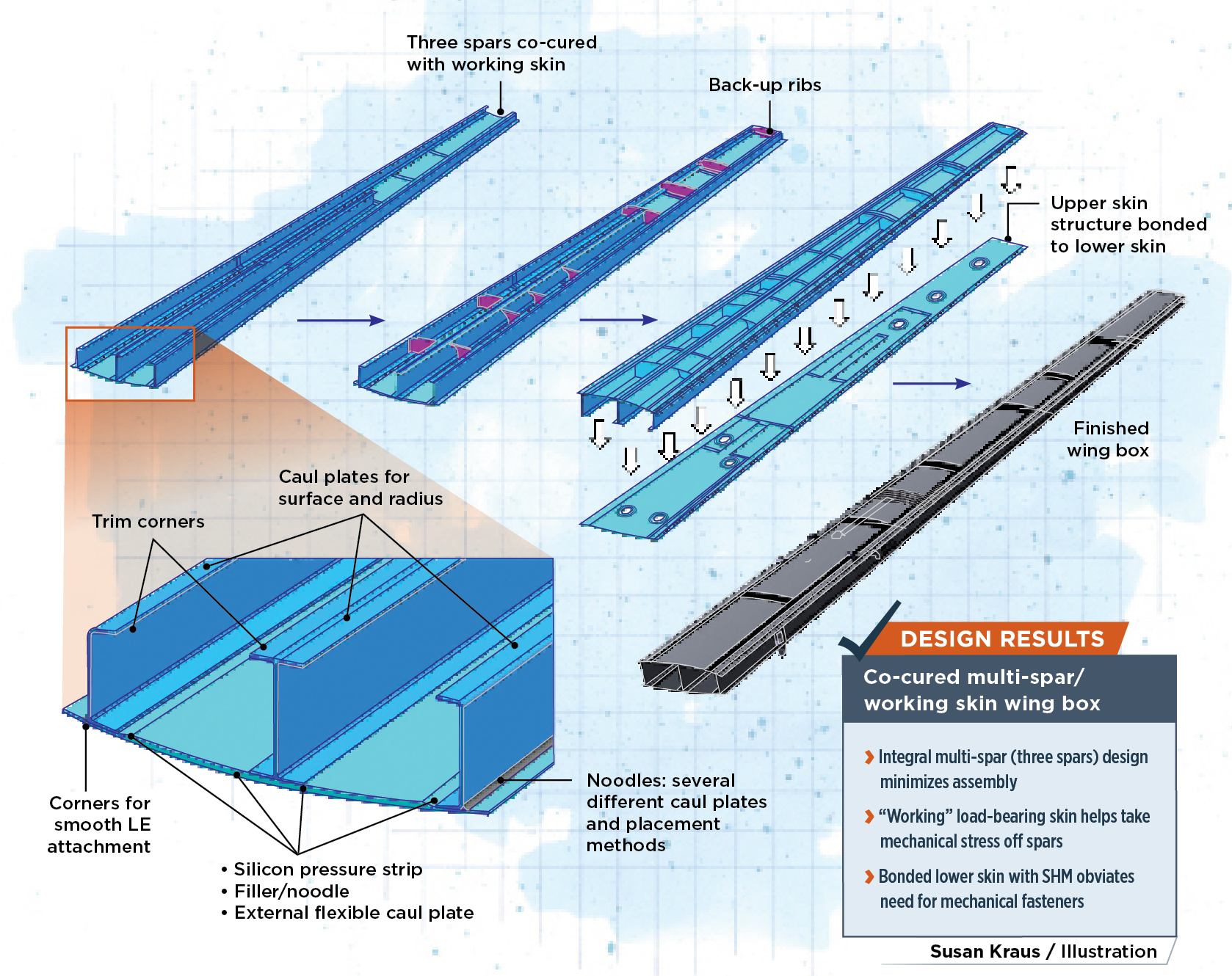 Optimizing Automated Composite Production for Low‑Volume Aerospace Structures