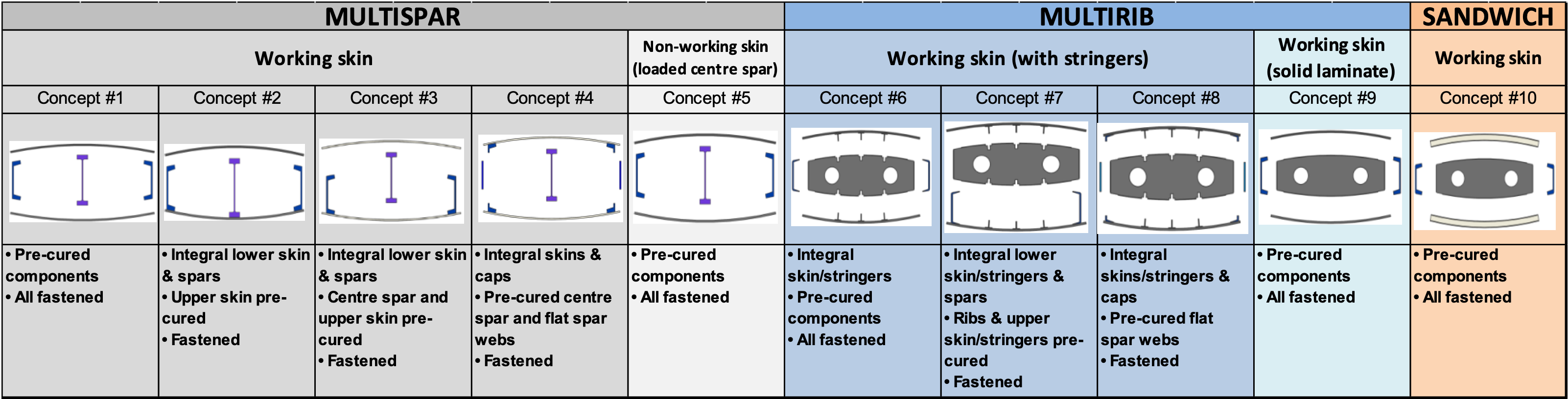 Optimizing Automated Composite Production for Low‑Volume Aerospace Structures