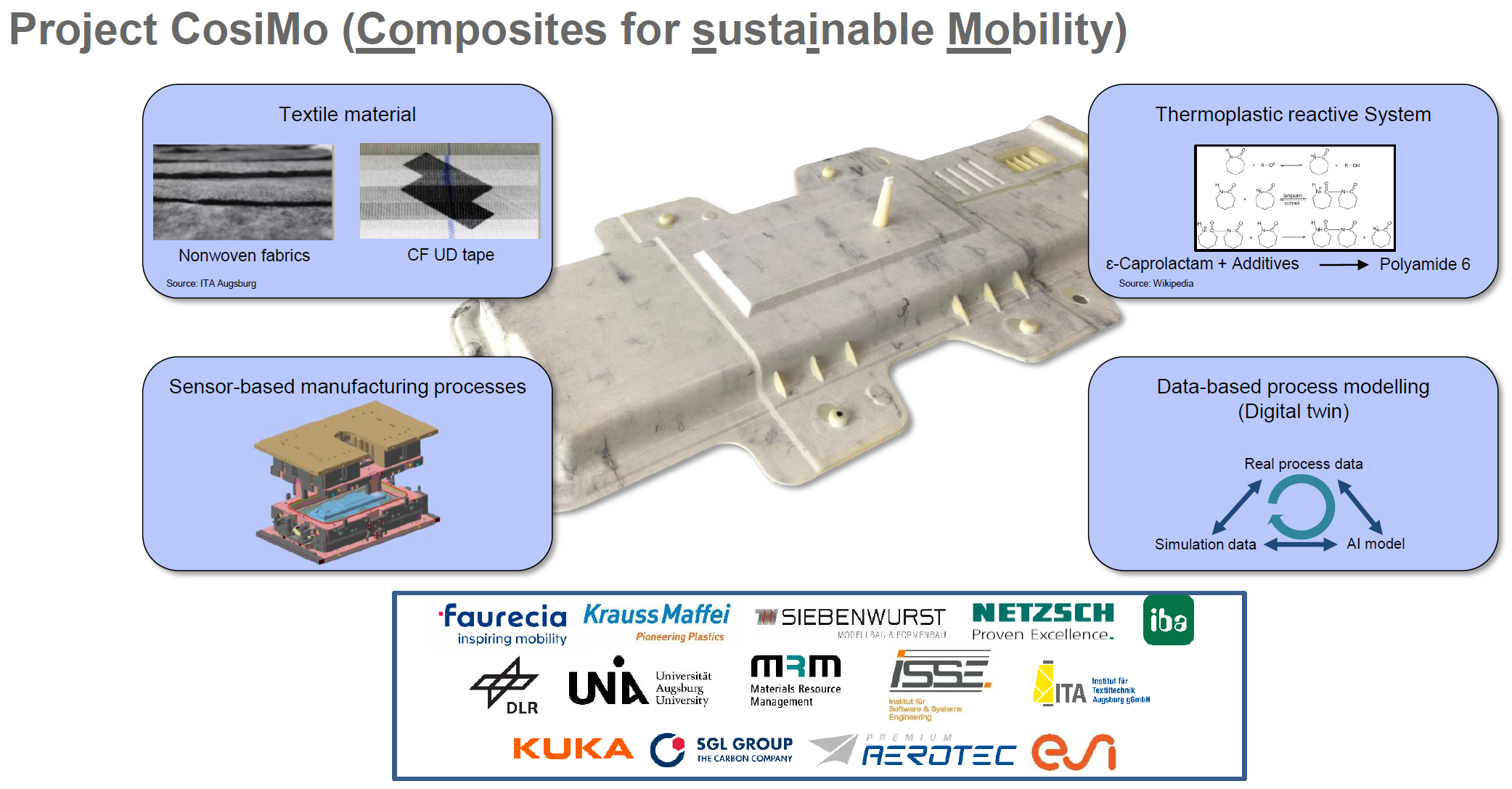 CosiMo Demonstrates Advanced Smart Thermoplastic RTM for Battery Box Cover Simulation
