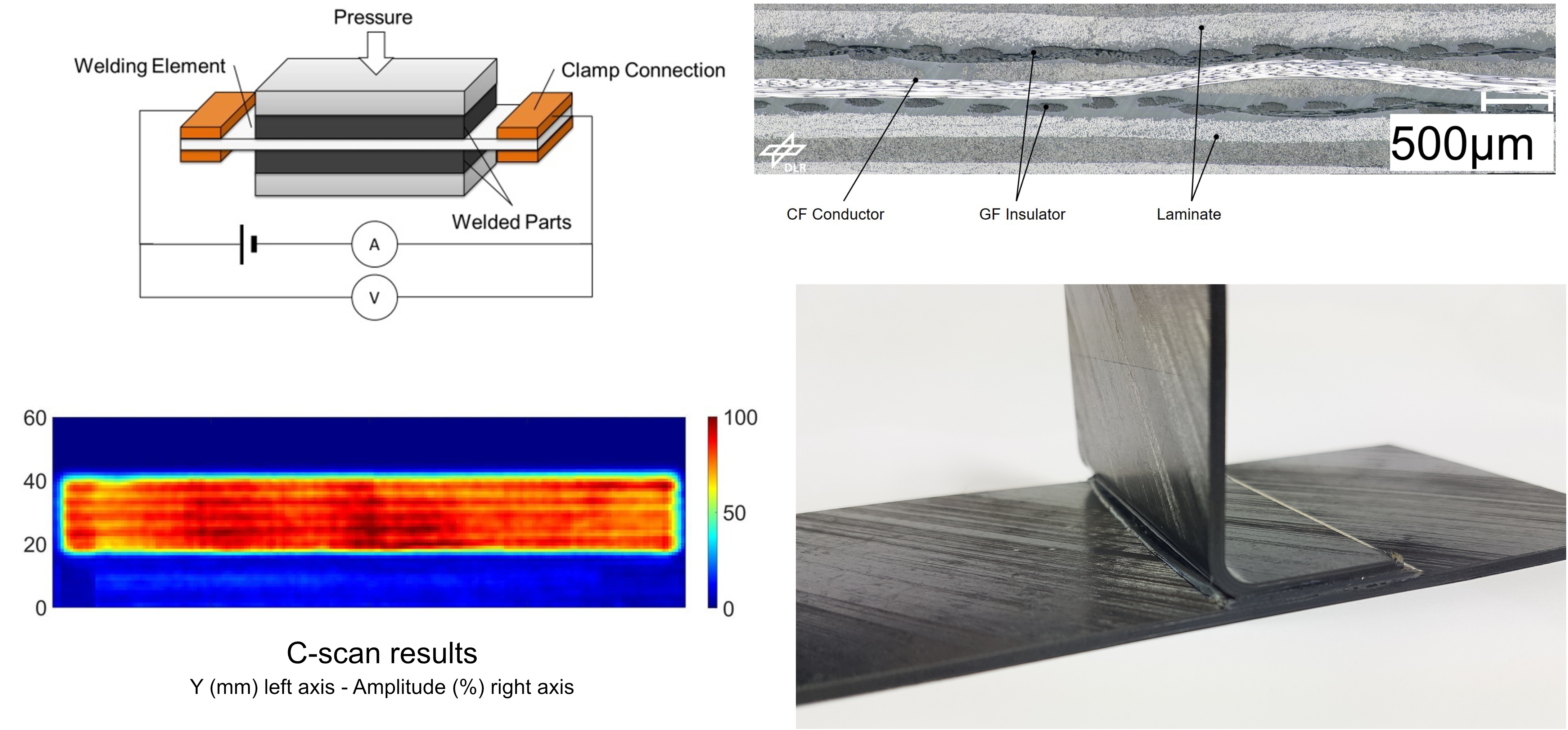 DLR Institute of Structures and Design Advances Thermoplastic Composite Fuselage Technology