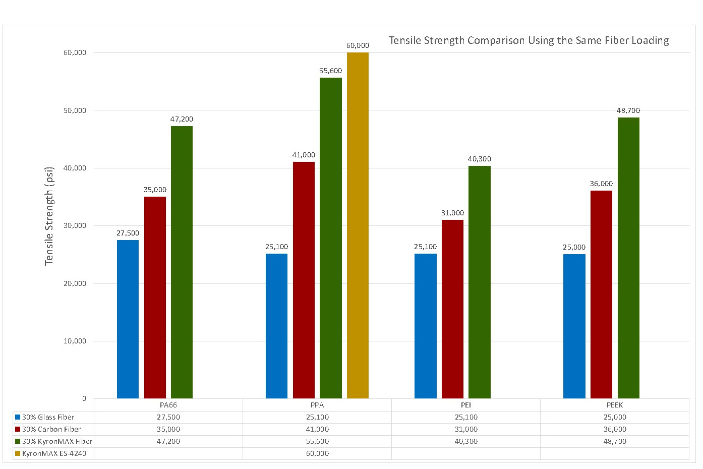 Short Carbon Fiber Compounds Extend Thermoplastic Composite Applications
