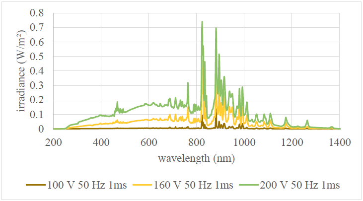Clean Sky 2 FRAMES Project Enhances Thermoplastic Composite Heating Simulations for Automated Fiber Placement with Xenon Flashlamp