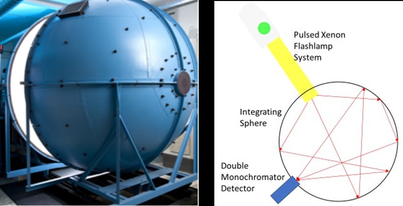 Clean Sky 2 FRAMES Project Enhances Thermoplastic Composite Heating Simulations for Automated Fiber Placement with Xenon Flashlamp