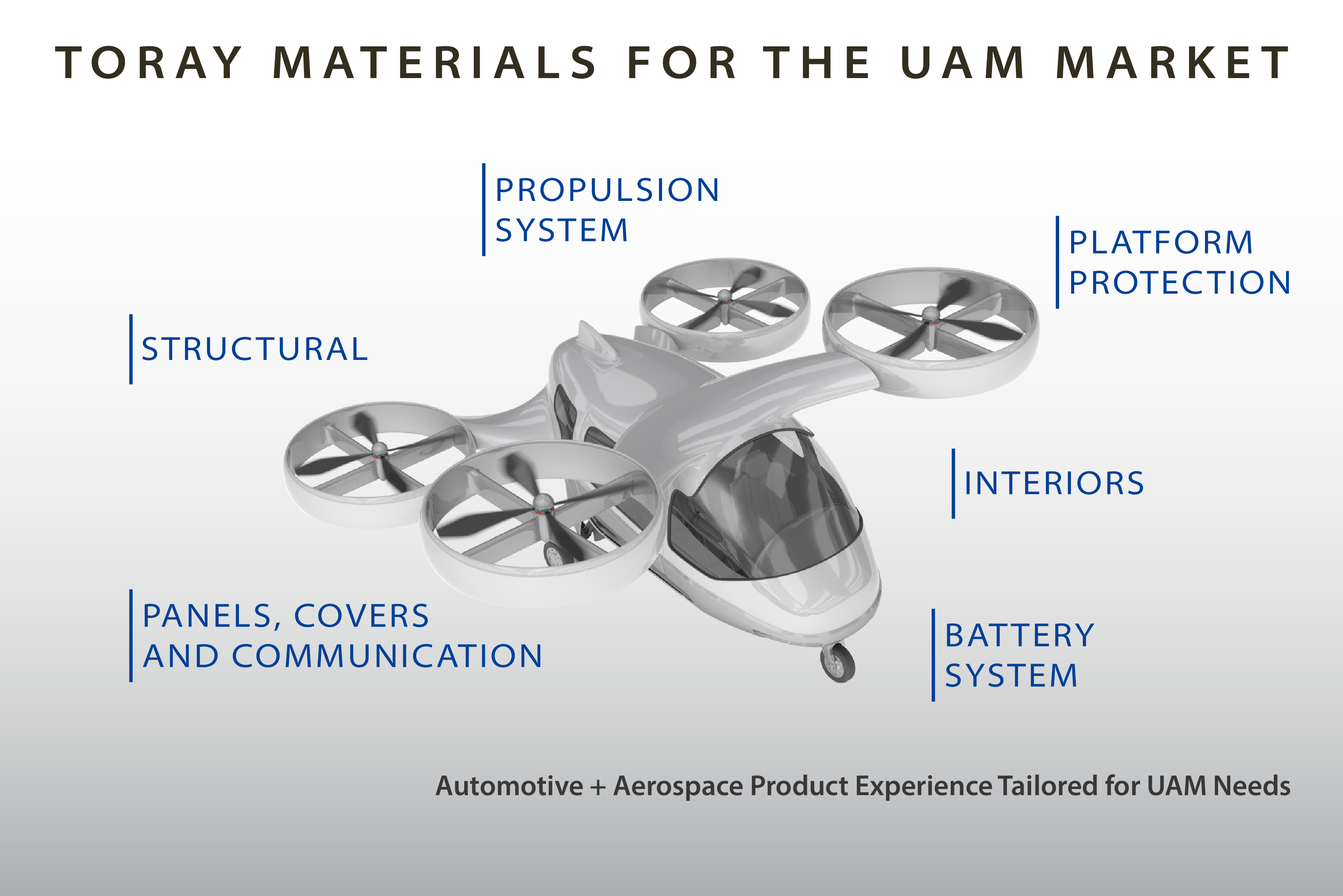 Toray’s 2021 CAMX Exhibit: Showcasing Advanced Carbon Fiber & Composite Solutions