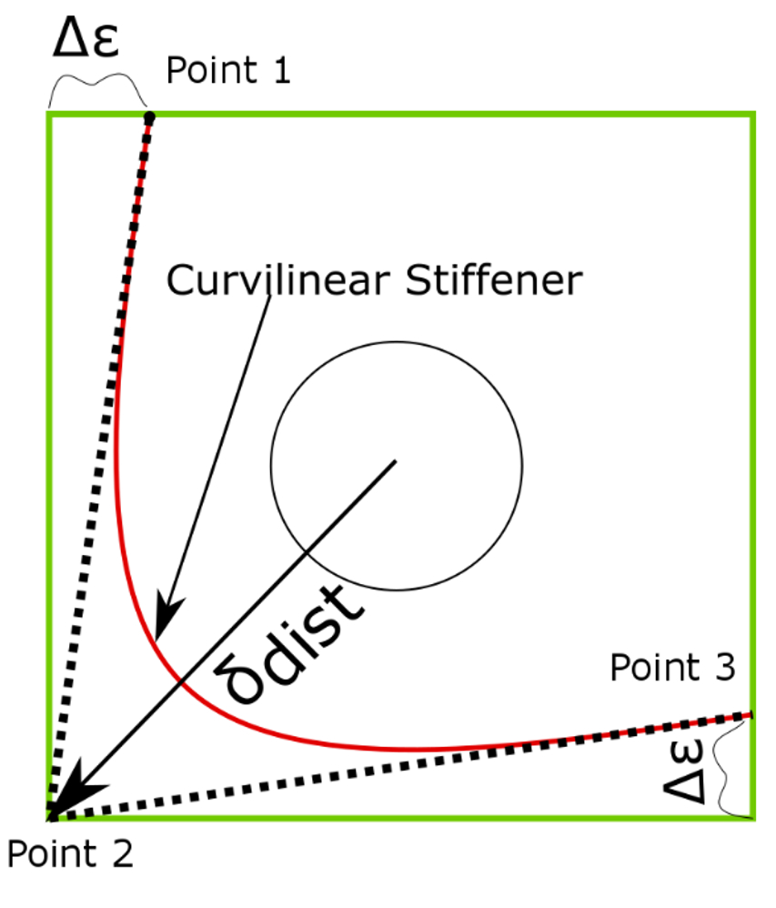 Virginia Tech Advances Composite Aircraft Design with New IGA for Skin-Stringer Structures Featuring Complex Cutouts
