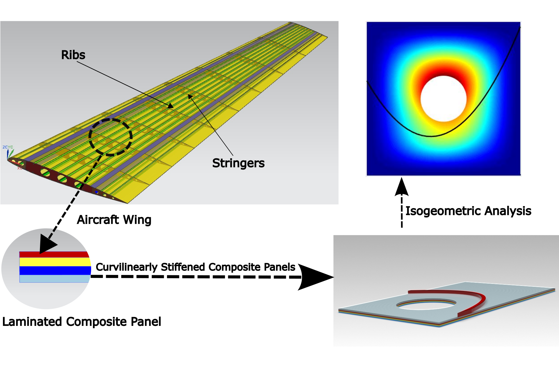 Virginia Tech Advances Composite Aircraft Design with New IGA for Skin-Stringer Structures Featuring Complex Cutouts