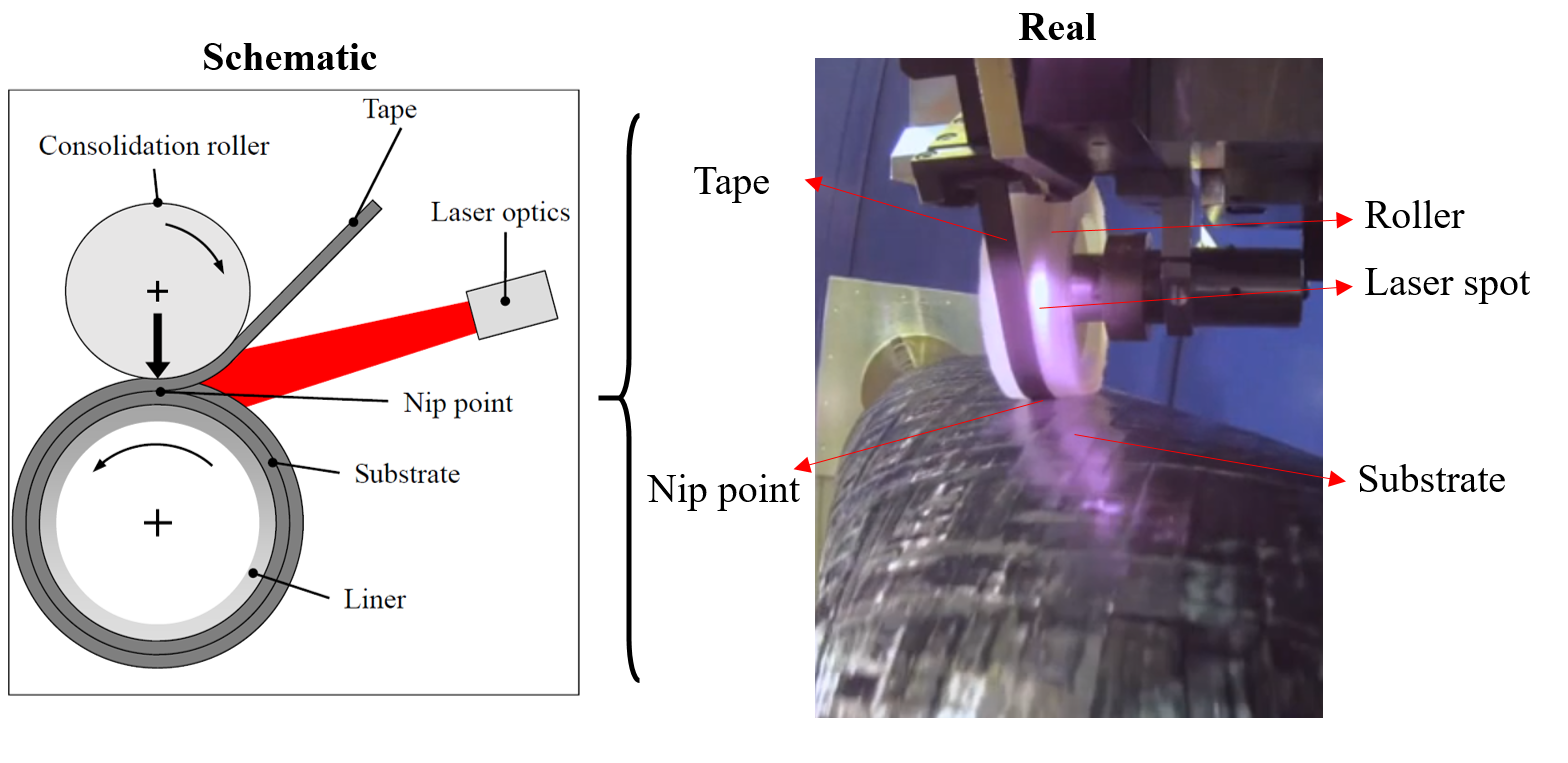 OTOMcomposite Launches Advanced Software for Laser‑Assisted Tape Placement & Winding in Composites 4.0