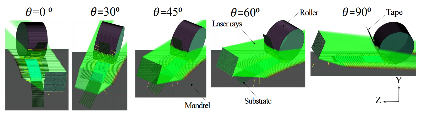 OTOMcomposite Launches Advanced Software for Laser‑Assisted Tape Placement & Winding in Composites 4.0