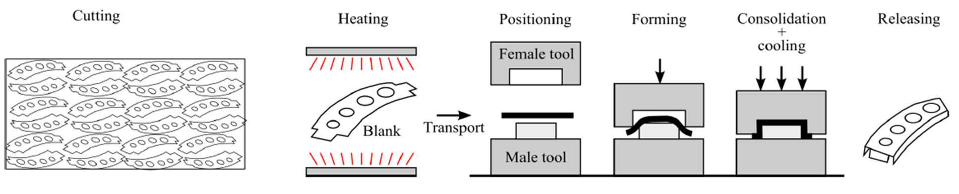 Mastering Thermoforming: Expert Troubleshooting for Thermoplastic Composites