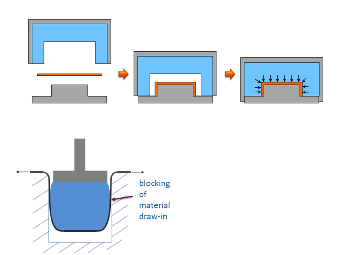 Mastering Thermoforming: Expert Troubleshooting for Thermoplastic Composites