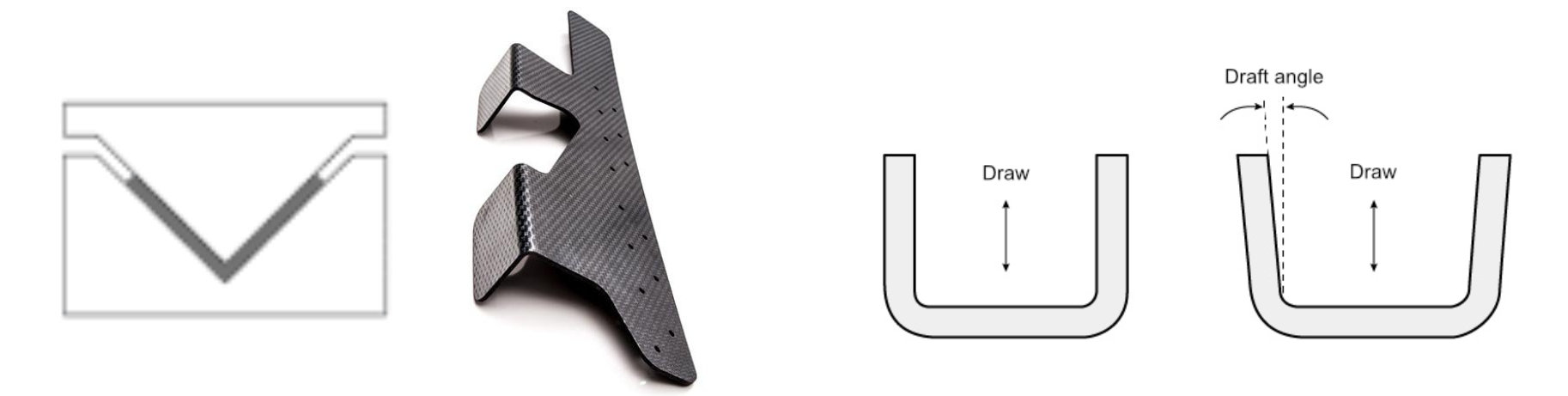 Mastering Thermoforming: Expert Troubleshooting for Thermoplastic Composites