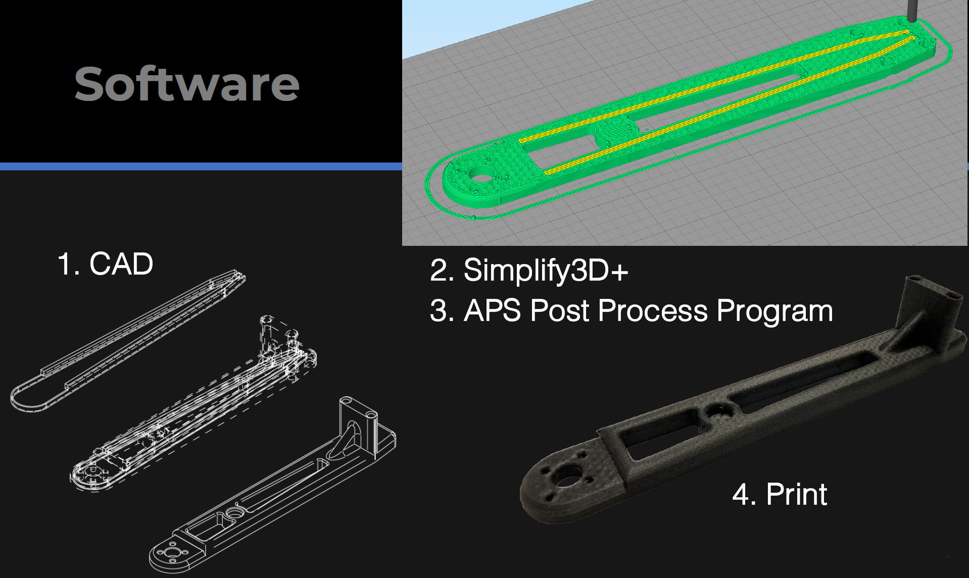 Modular Precision Printing Solutions for Automotive & Aerospace