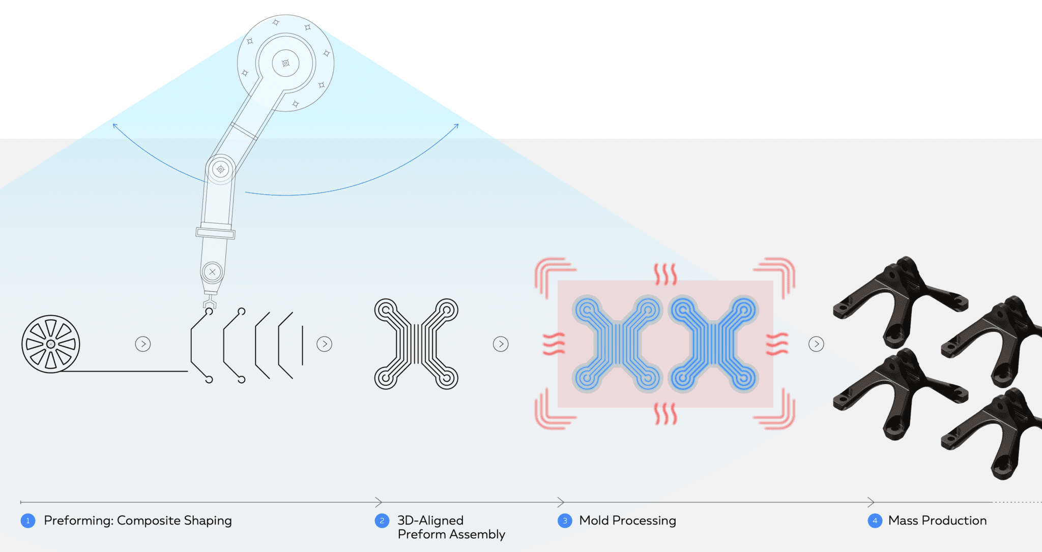Advancing Additive Composites: Trends, Technologies, and Future Directions