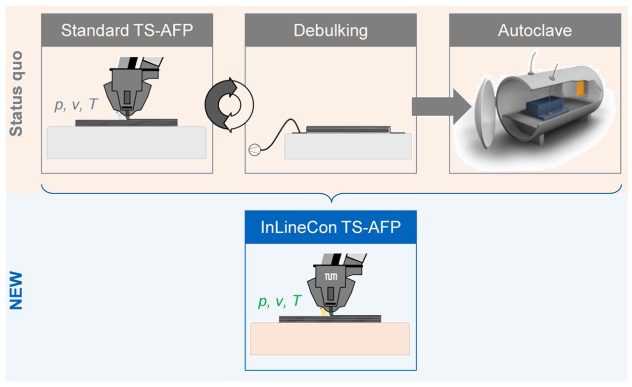 Advancing Additive Composites: Trends, Technologies, and Future Directions
