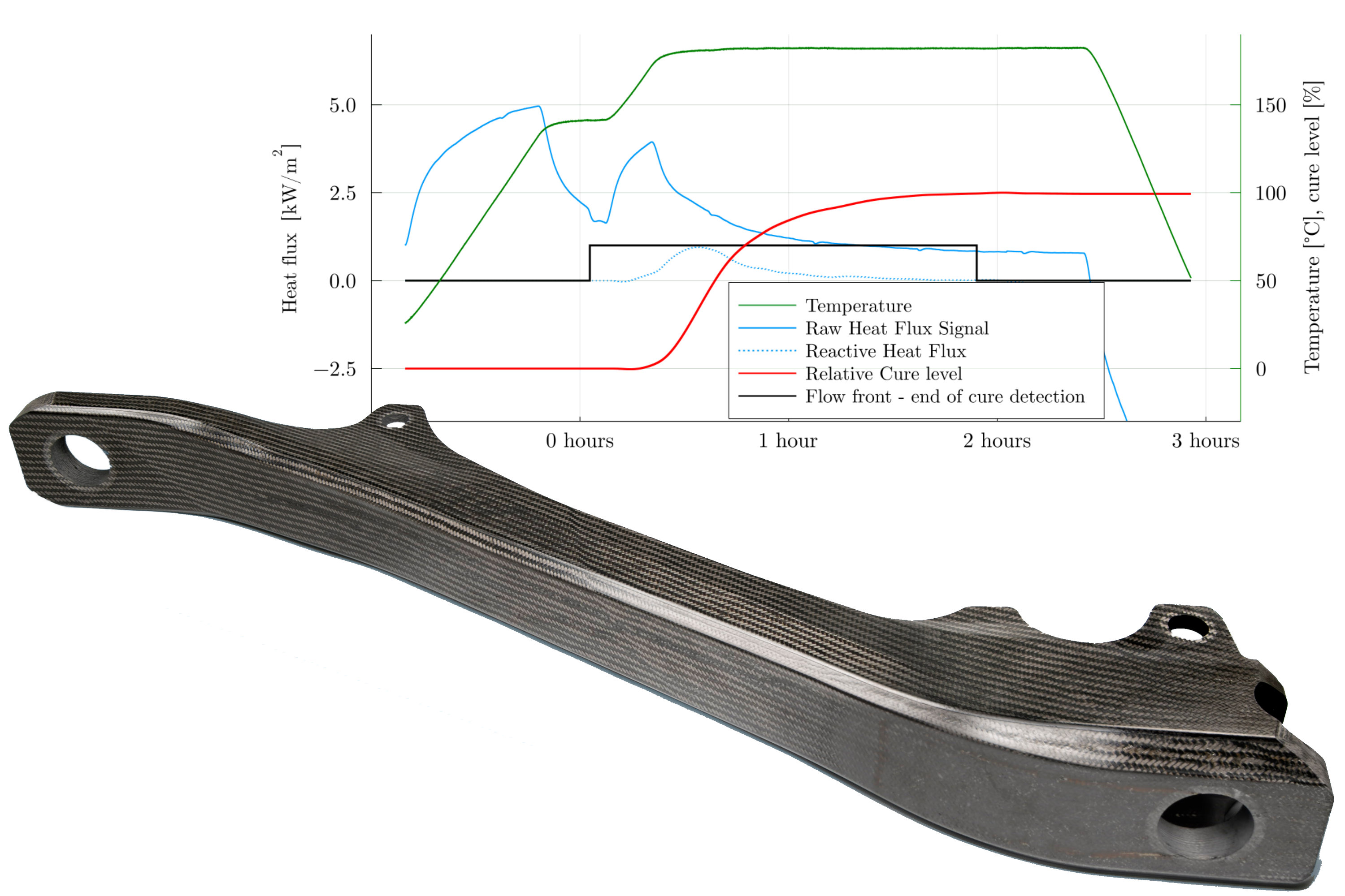Accelerating RTM Processes Using Heat‑Flux Sensors