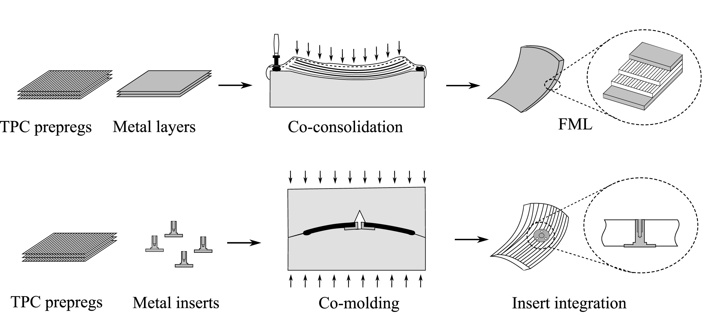 TPRC Study Shows Grit‑Blasting Improves Fracture Toughness of Titanium–Thermoplastic Composite Joints