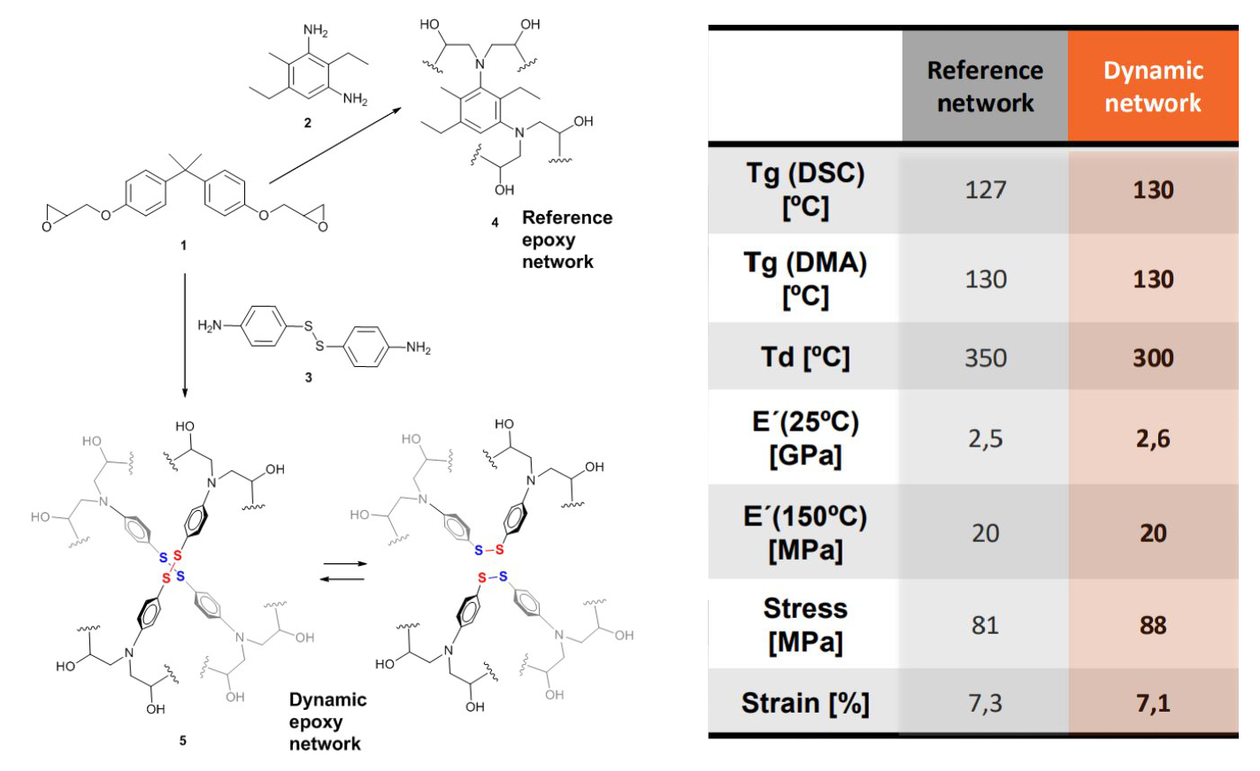 Sustainable Epoxy Resins: Reprocessable, Repairable, and Recyclable Solutions for Composite Aerospace Applications