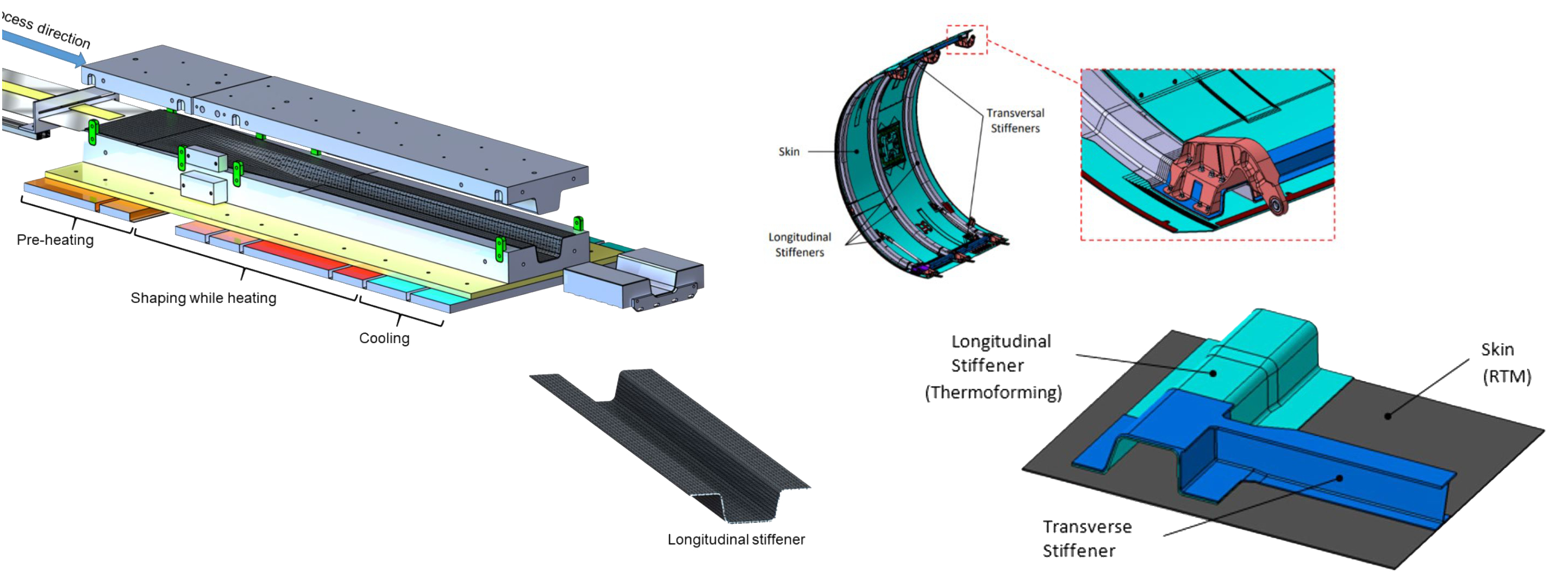 Sustainable Epoxy Resins: Reprocessable, Repairable, and Recyclable Solutions for Composite Aerospace Applications
