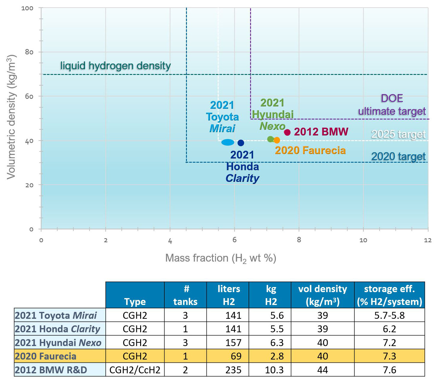 STELIA Aerospace Composites Innovates Hydrogen Storage