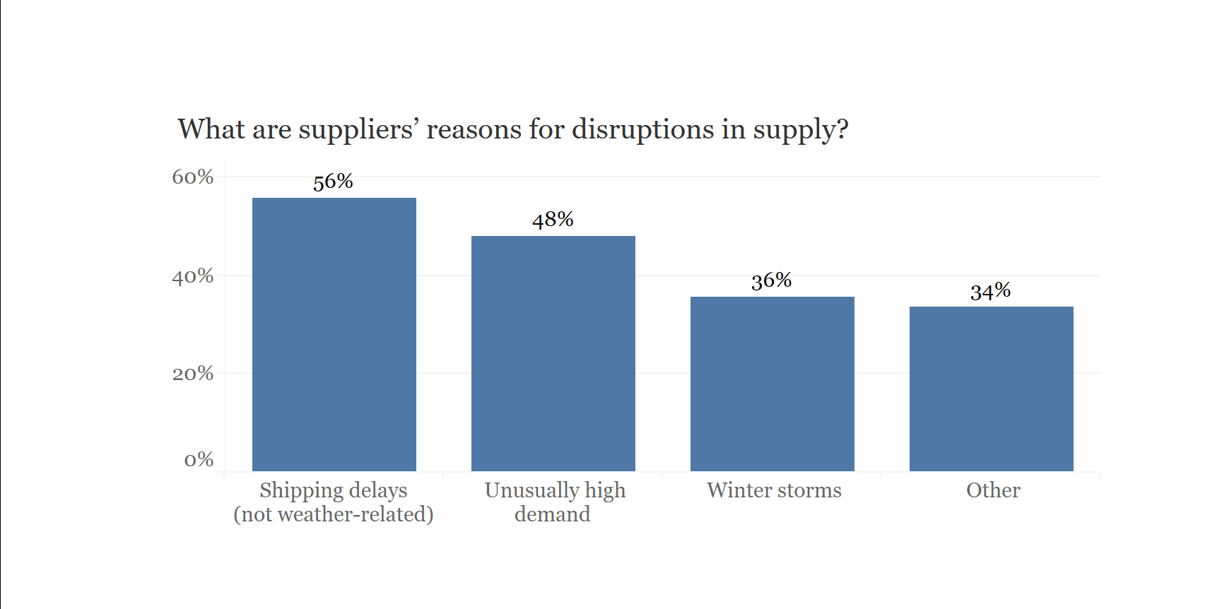 Ongoing Resin Shortages Disrupt Composites Supply Chain