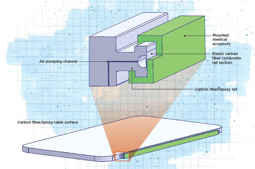 Revolutionizing Surgical Workstations: New Composite Table Design Boosts Efficiency and X‑ray Transparency