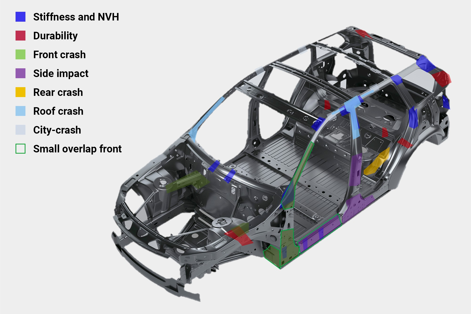 Composite Reinforcements in Vehicle Body Structures