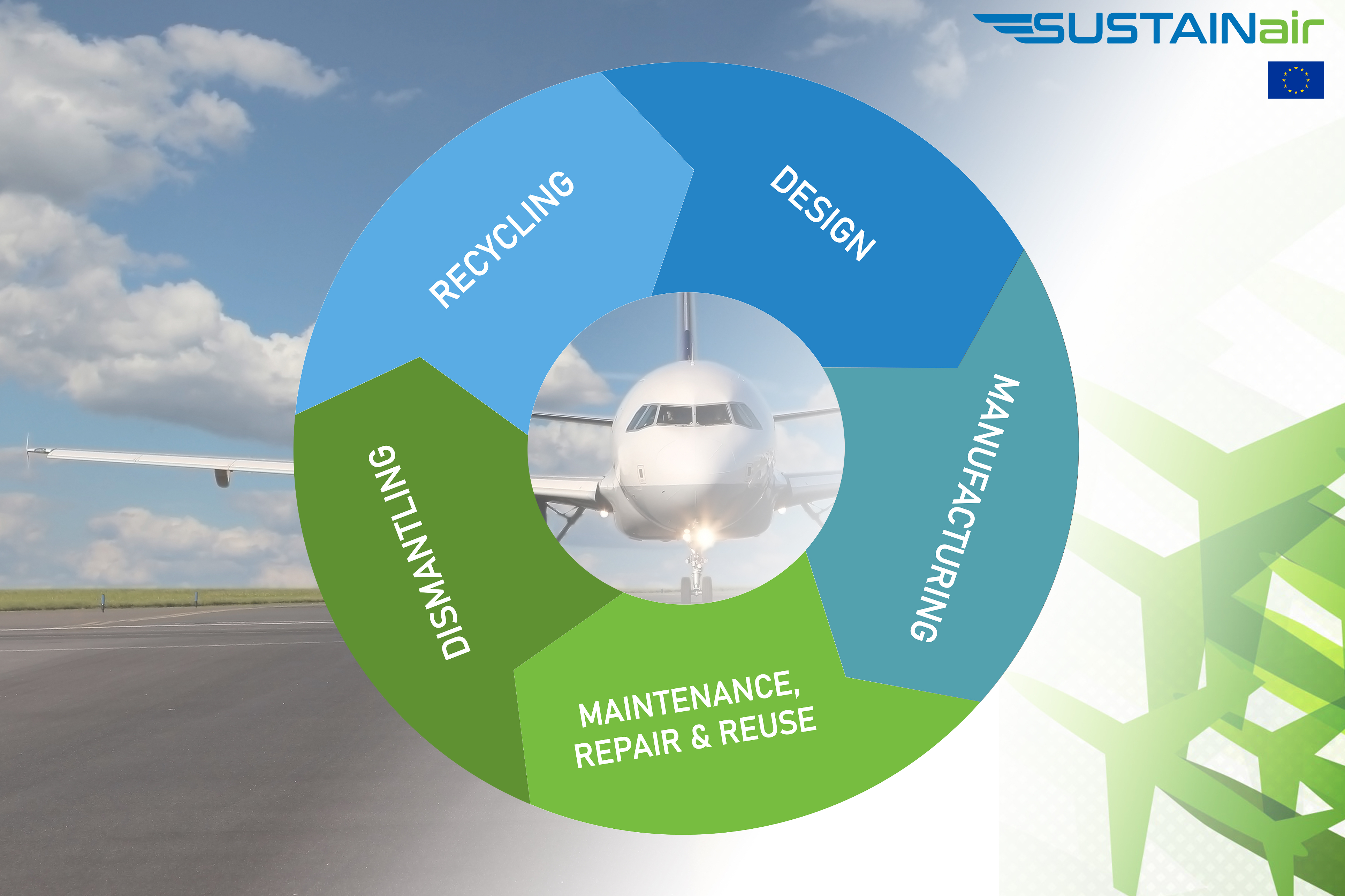 INVENT Partners with SUSTAINair to Drive Aircraft Circularity