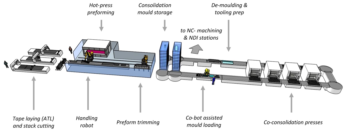 Wing of Tomorrow Ribs: One‑Shot, Thermoplastic, and OOA Consolidation for Next‑Gen Aircraft
