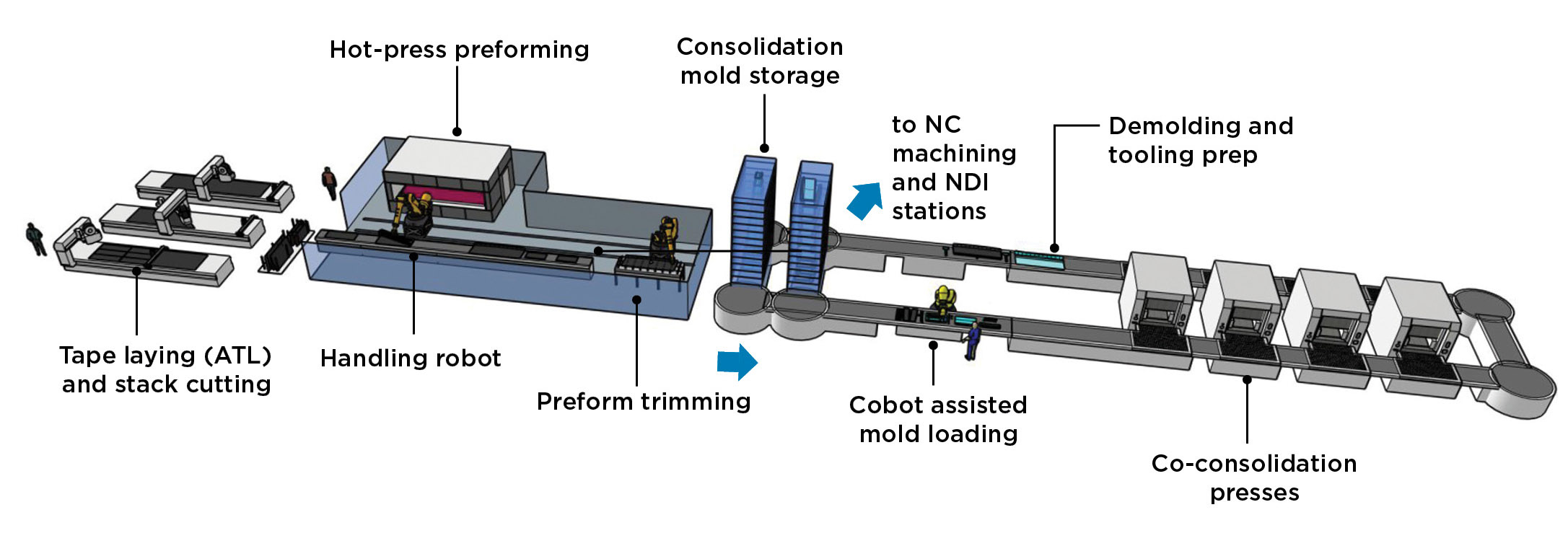 Wing of Tomorrow Ribs: One‑Shot, Thermoplastic, and OOA Consolidation for Next‑Gen Aircraft