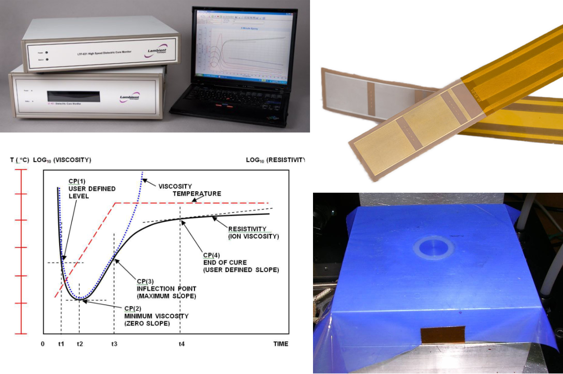 Combining AC and DC Dielectric Sensors for Precise Composite Cure Monitoring