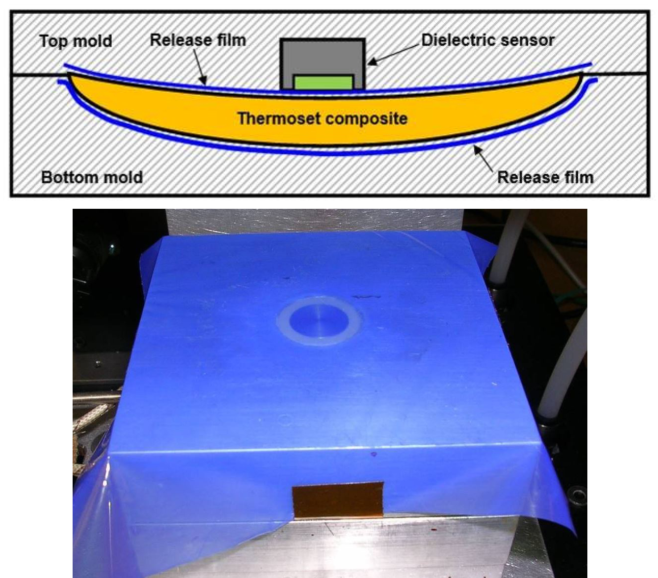 Combining AC and DC Dielectric Sensors for Precise Composite Cure Monitoring