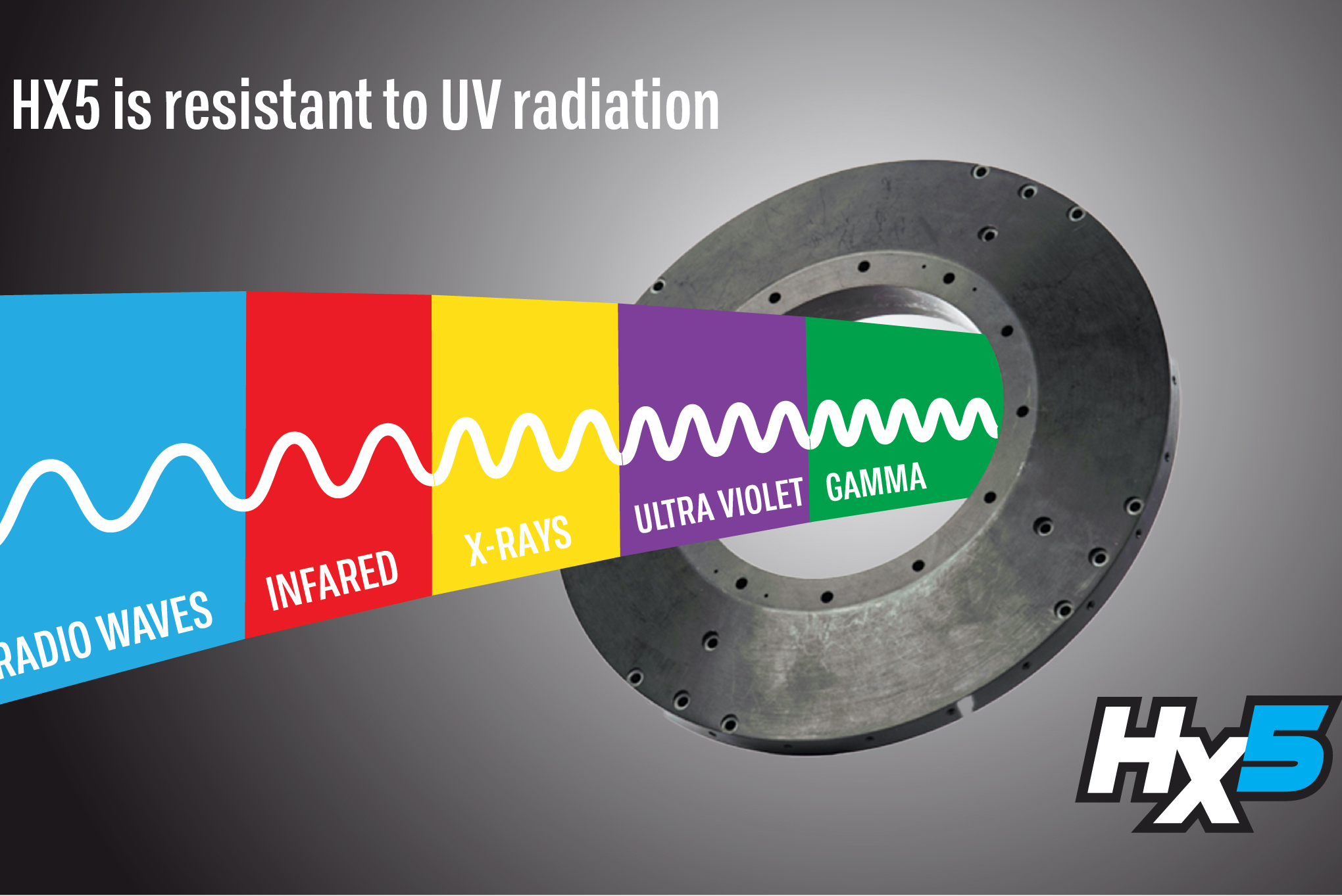 Alpine Advanced Materials Achieves Exceptional UV Resistance in HX5 Thermoplastic Nanocomposite
