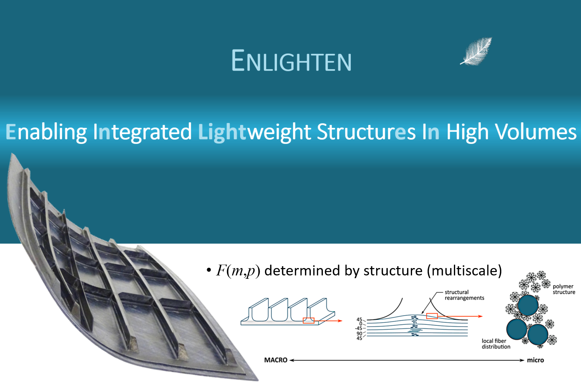 ENLIGHTEN Initiative Accelerates Industrial Adoption of Thermoplastic Composites