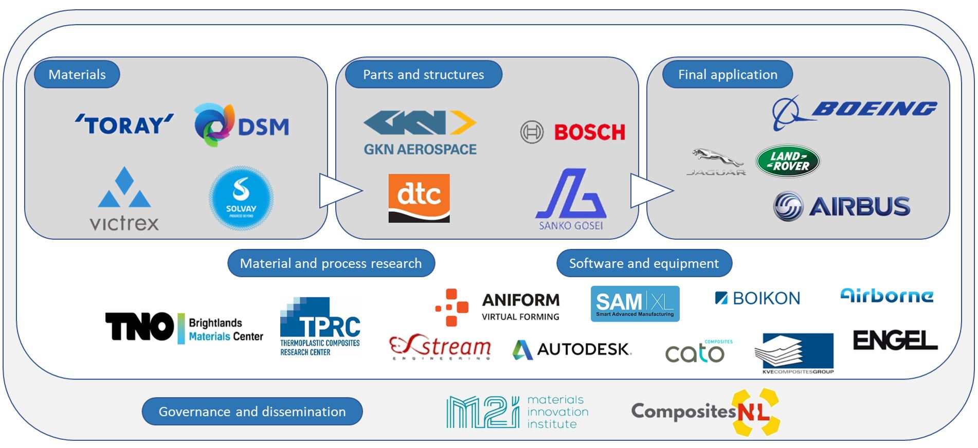 ENLIGHTEN Initiative Accelerates Industrial Adoption of Thermoplastic Composites
