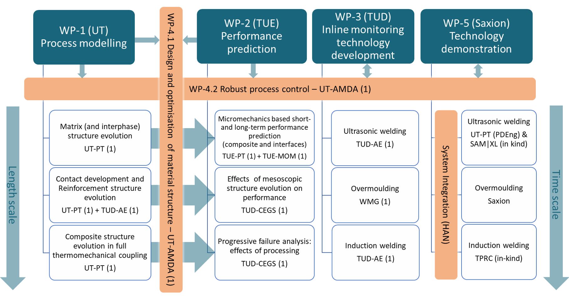ENLIGHTEN Initiative Accelerates Industrial Adoption of Thermoplastic Composites