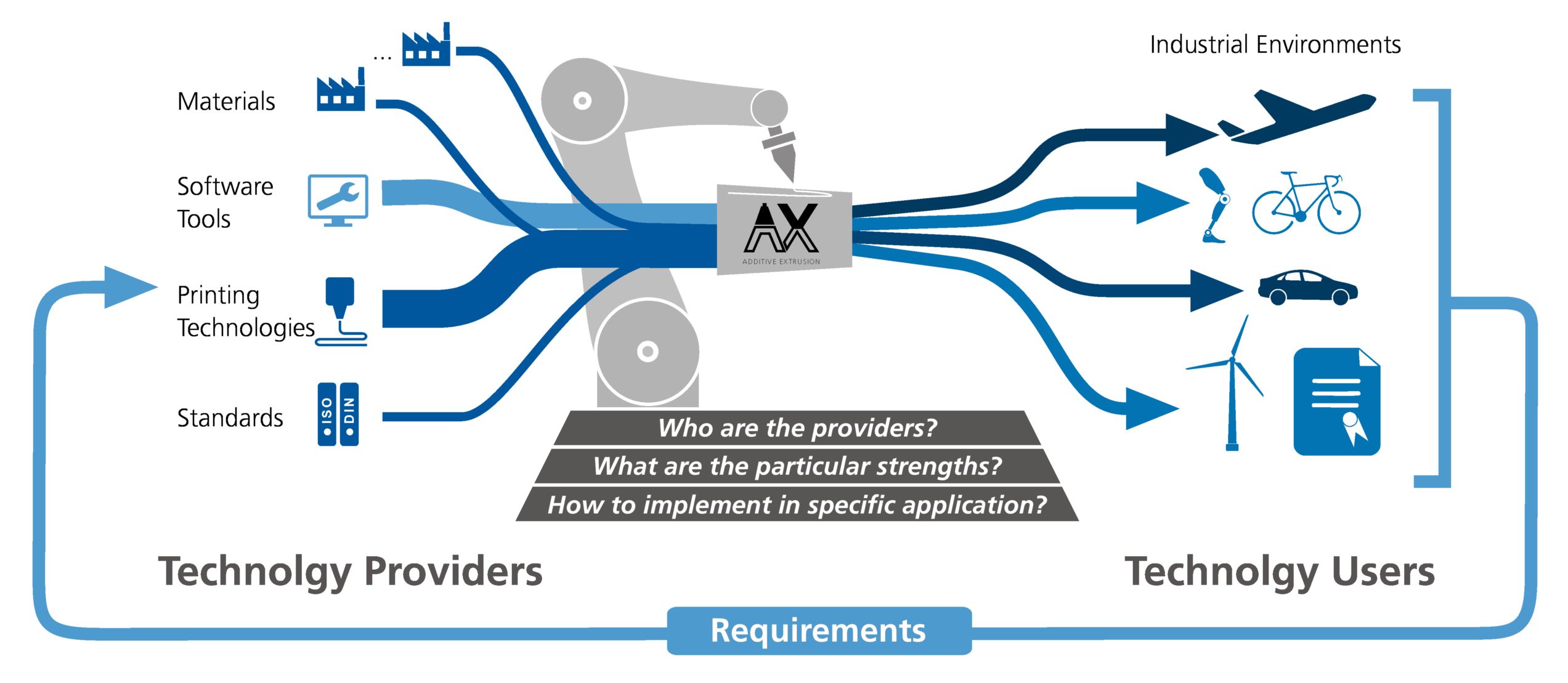 DLR Unveils EmpowerAX, Pioneering Industrial-Scale Continuous Fiber 3D Printing